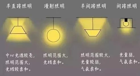 照明设计与照明方式,照明设计的设计手法