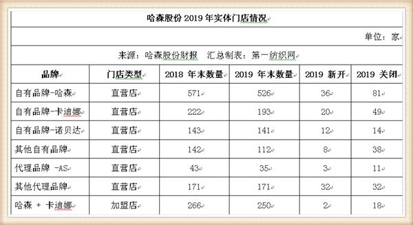 没订单！这家粤企忍痛16.75万贱卖账面原值超千万的闲置固定财富