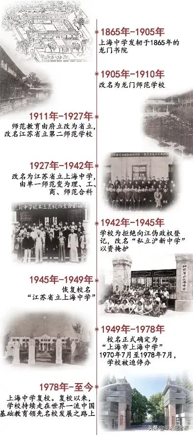 最后一名考上清华,最后一名进重点高中能跟上吗