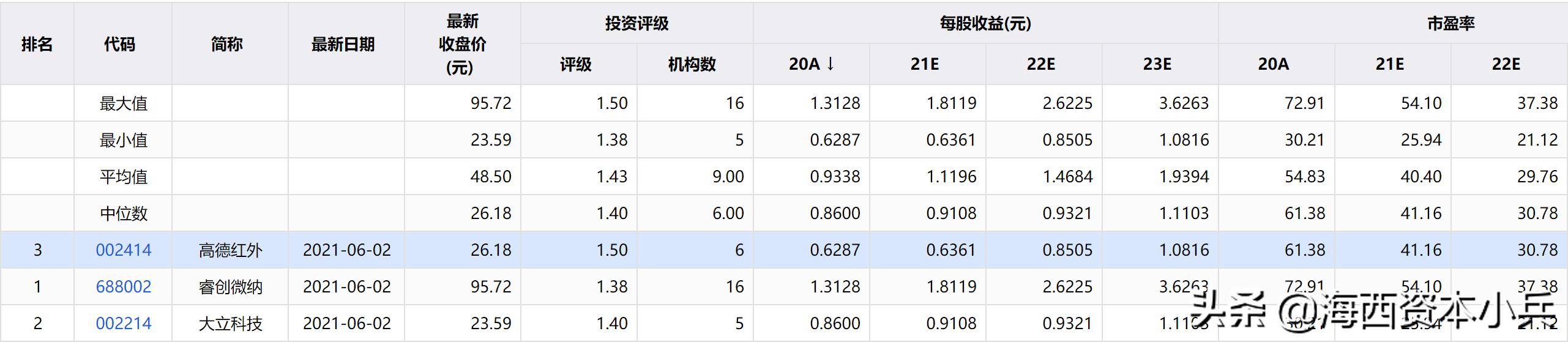 睿创微纳概念股龙头,红外热成像仪龙头企业市场份额
