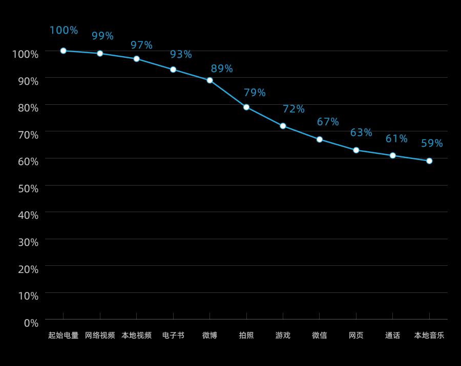 二手值得入手的华为,二手华为p30曲面屏256g
