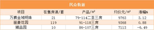2019年7月中山房价,中山房价2023年最新房价走势图