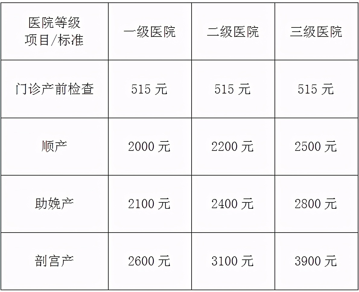 生孩子是在人民医院生好还是在妇幼保健院生好？产妇要提前弄清楚