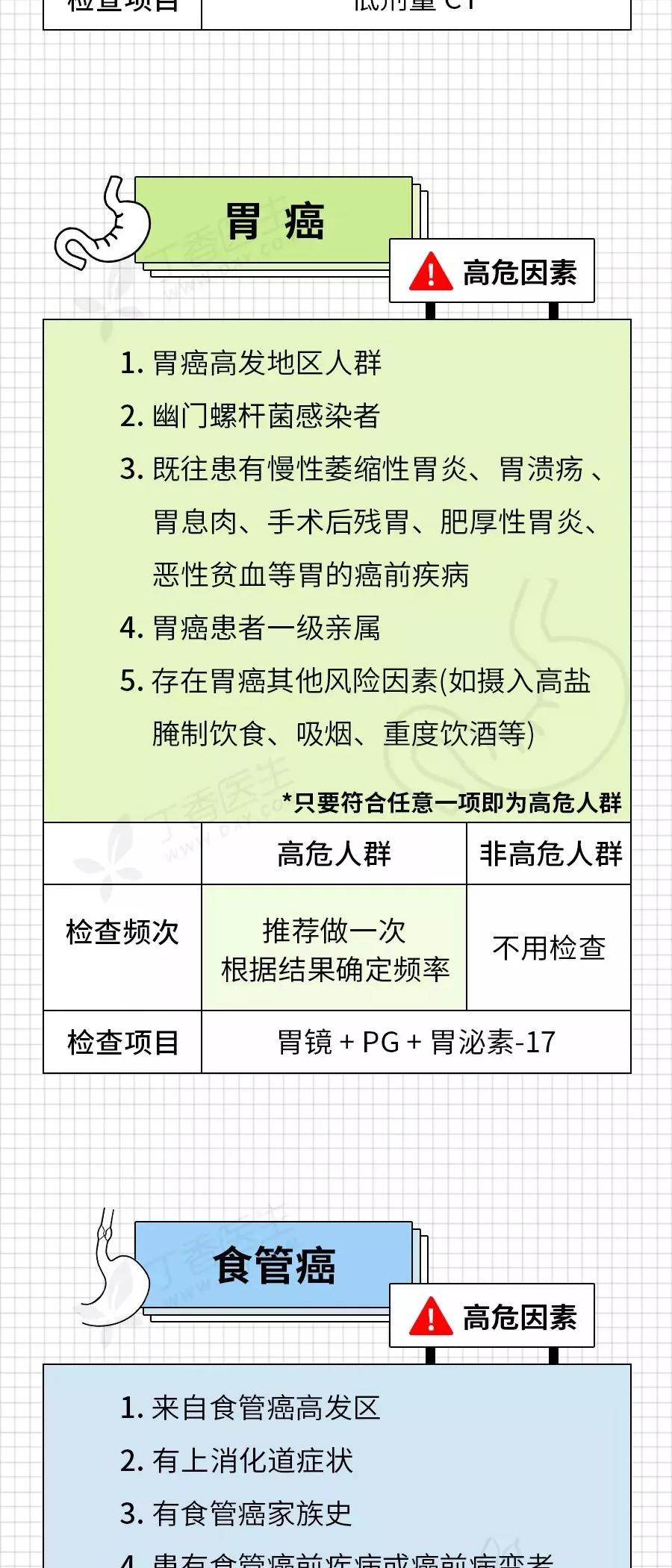 癌症来前，身体已经给了你N次机会！最后一根救命稻草，收藏自检