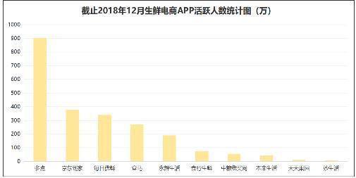 中粮我买网仓储物流,中粮我买网现状