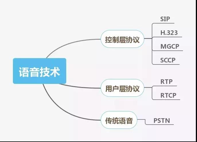 网络工程师技能,网络工程师技能大全图谱