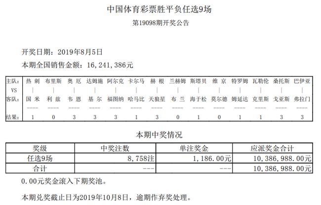 周日足彩任九8758注1186元新浪小编64元中1注