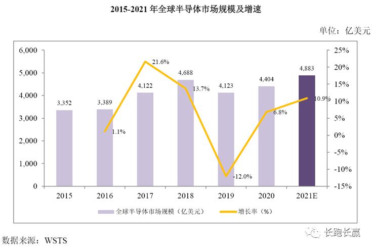 比亚迪半导体最新消息,比亚迪半导体项目