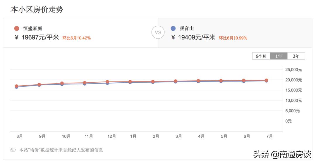 崇川区恒盛豪庭,崇川恒盛豪庭户型