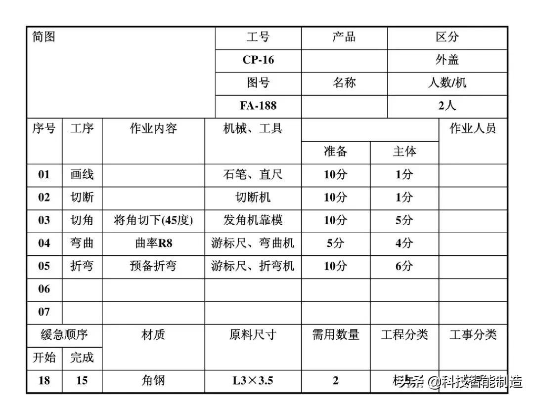 生产计划管理的注意事项,生产计划管理的思路和方法的书