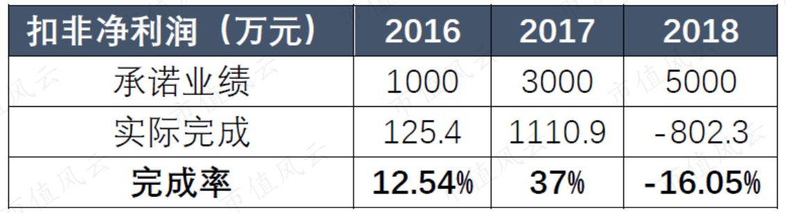 莎普爱思为什么减持,莎普爱思减持情况