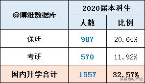 湖南大学2020届毕业生就业质量报告