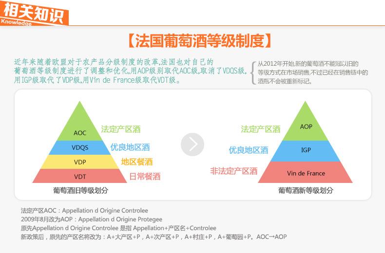 葡萄酒分类及推荐,葡萄酒各种品种的区别和价格