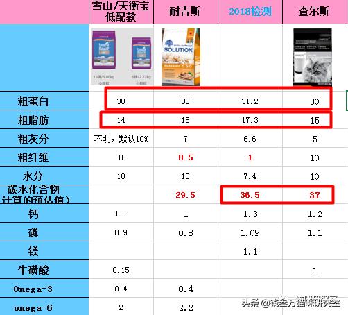 查尔斯猫粮分析，中国生产，中国制造，100%纯国产