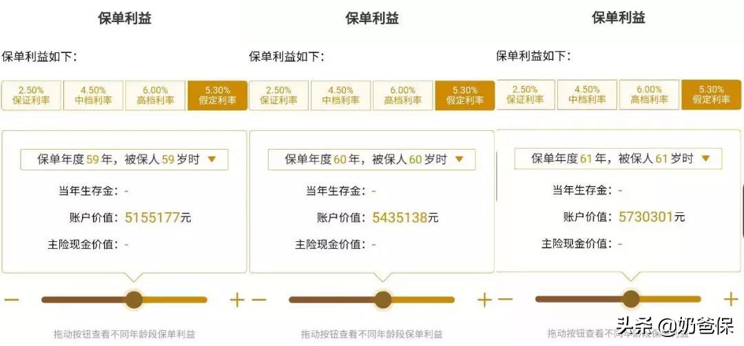 快返型年金险推荐,年金险真正的价值并不只是有收益