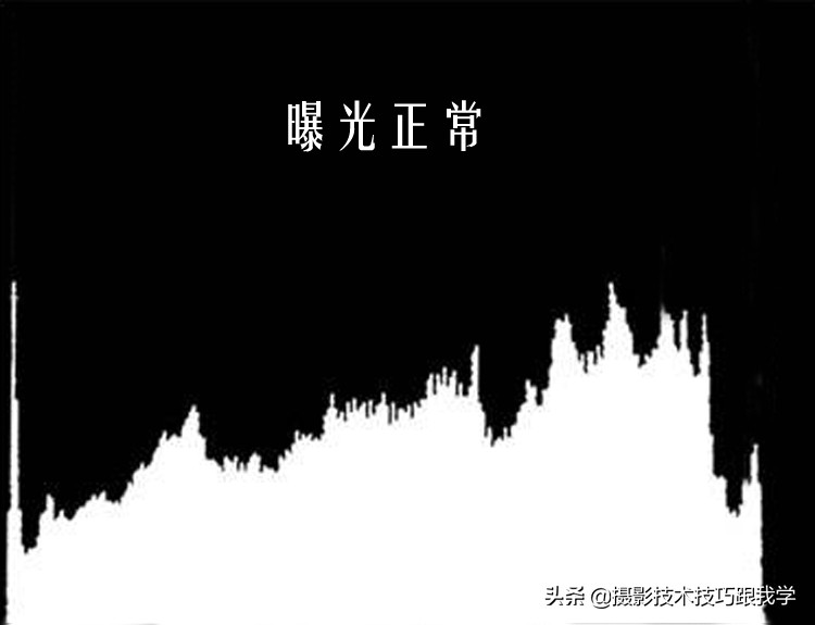 如何判断过曝或欠曝,怎么判断照片过曝或欠曝