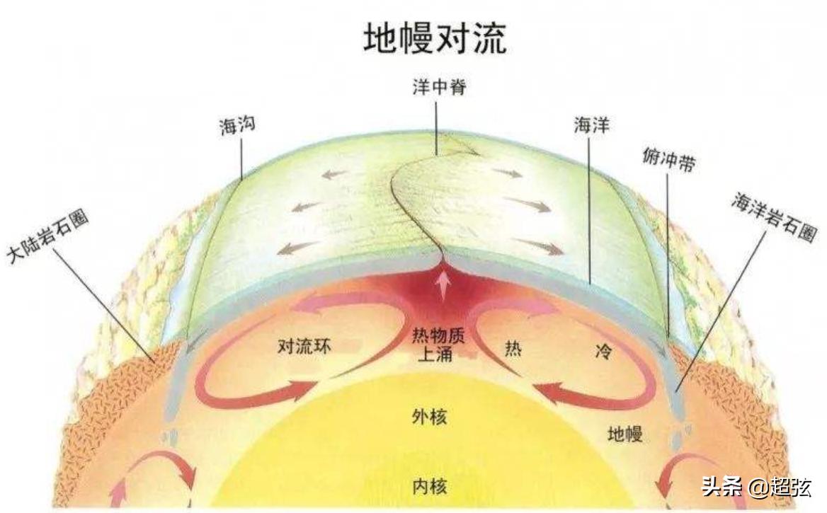 地球南北调换后果,南北磁极对调是什么原因