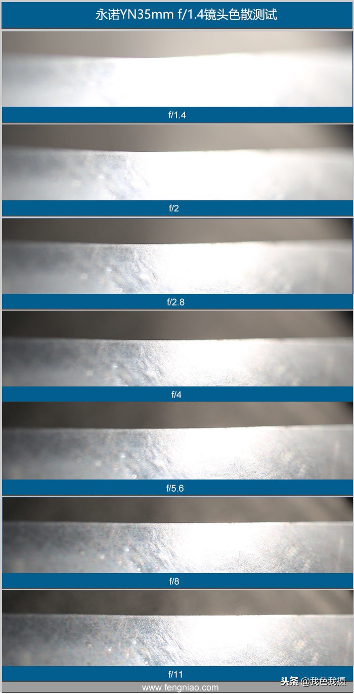 永诺35mmf2和1.8怎么选,永诺50mmf1.8和富士xc35mmf2.0