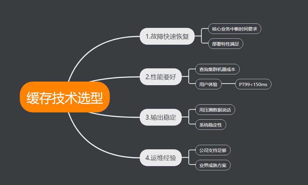 数据库压力过大如何处理,数据库压力