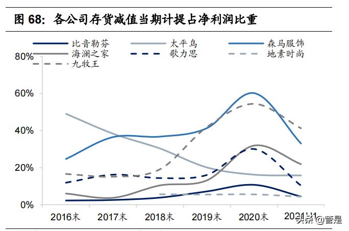 比音勒芬高端男装服饰,比音勒芬服装品牌排名