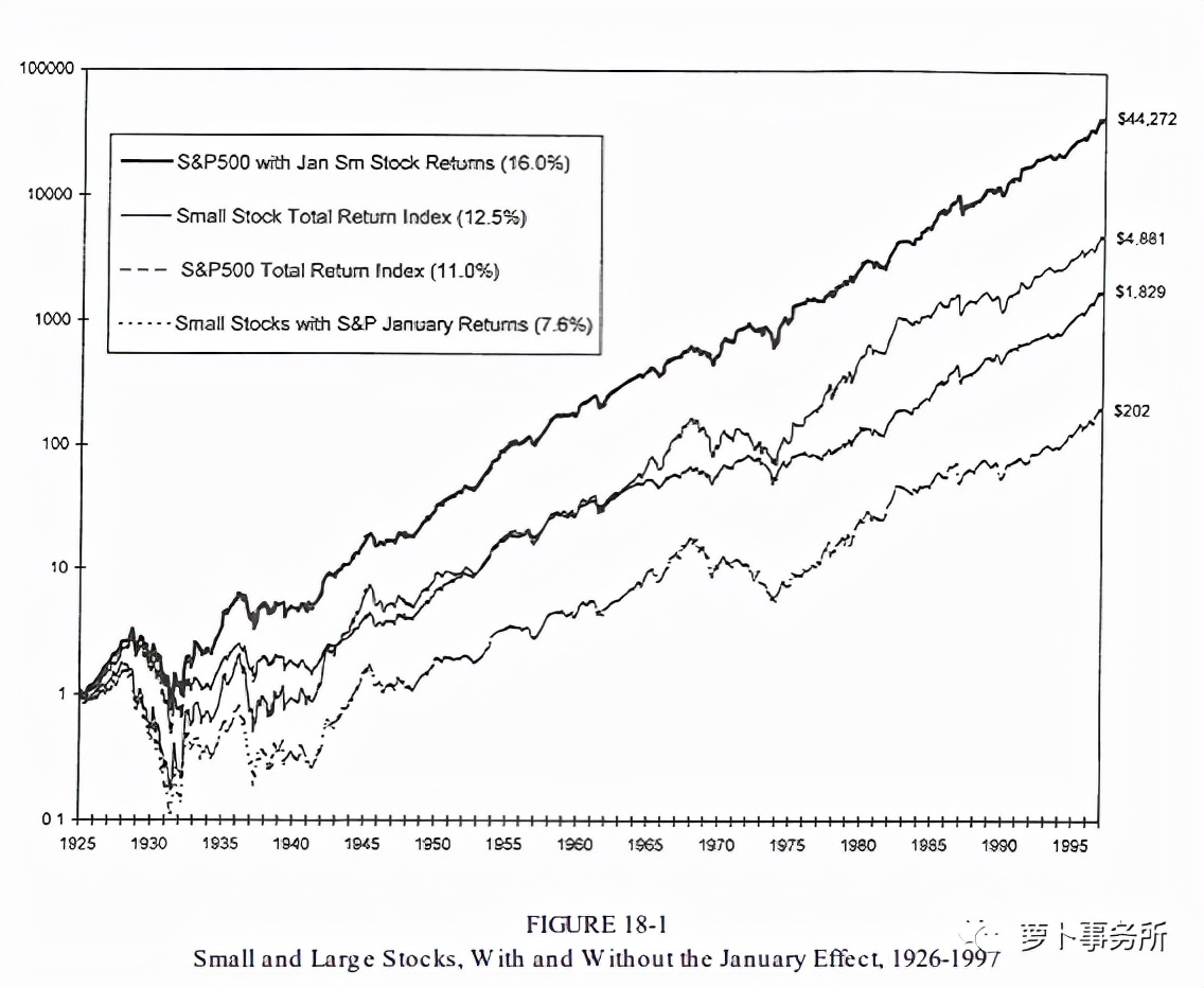 我看不懂，但我大受震动！国盛证券出报告，教你天干地支玄学炒股