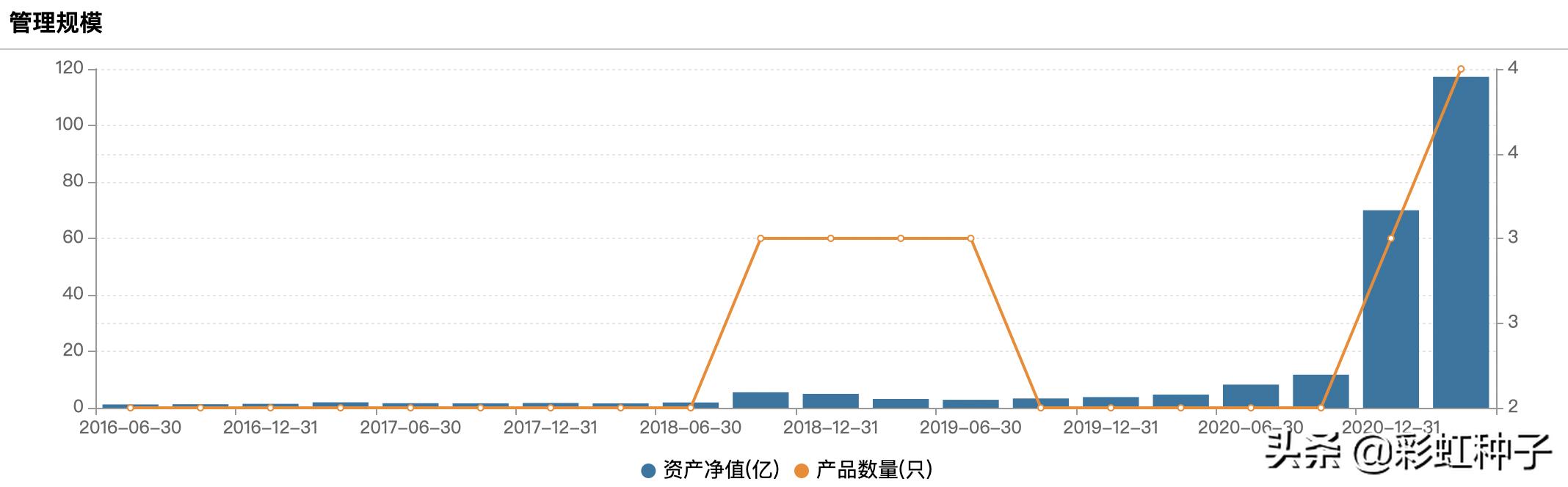 交银施罗德周期回报,交银施罗德稳健配置