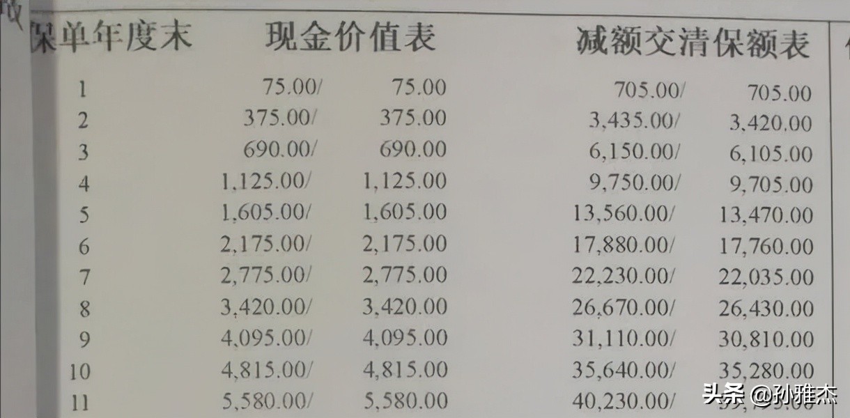 年金保险的现金价值是什么意思？细致的讲清楚储蓄险的现金价值
