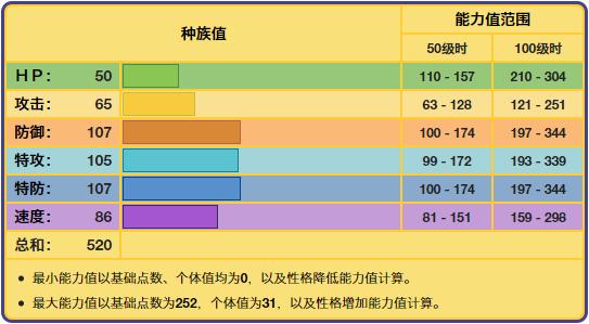 《宝可梦》典型的脱了裤子放屁，电风扇洛托姆为什么没人用？