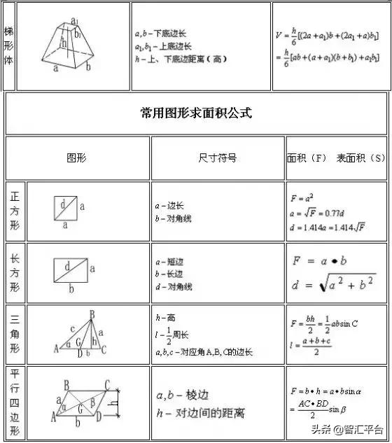 史上最全钢材重量计算公式合集,建筑工地钢材重量计算公式