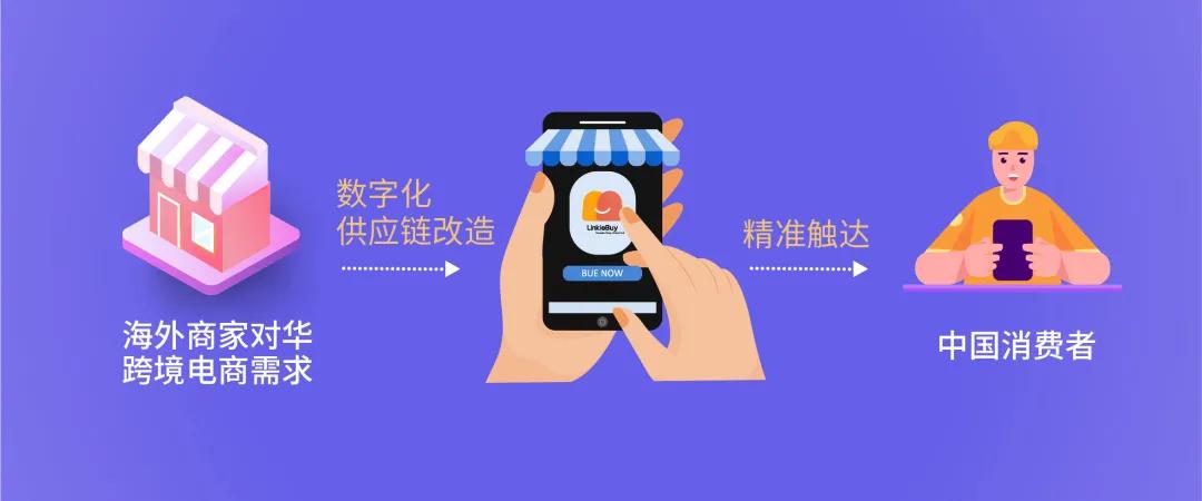 LinkieBuy与法国波尔多大药房合作助力线上入华业务形成流通闭环