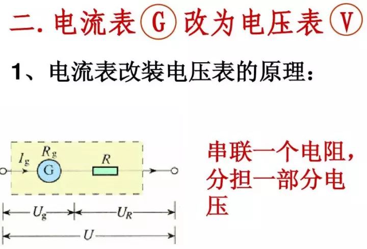 初中物理电压表和电流表电路图,初中物理电压表电流表示数问题