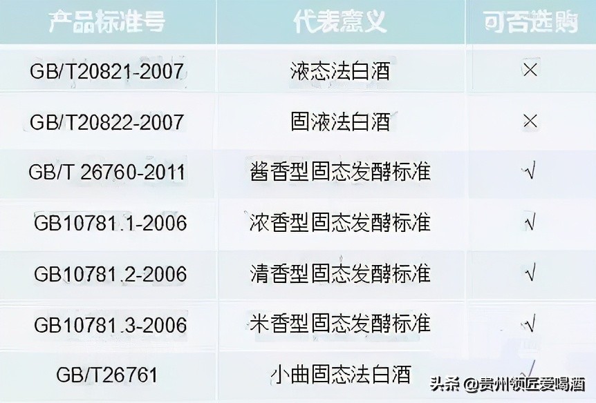 买白酒一般要买哪种白酒,白酒知识如何区分瓶装白酒的好坏