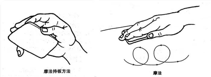 月经不正常刮痧刮哪里,月经快要干净了就刮痧