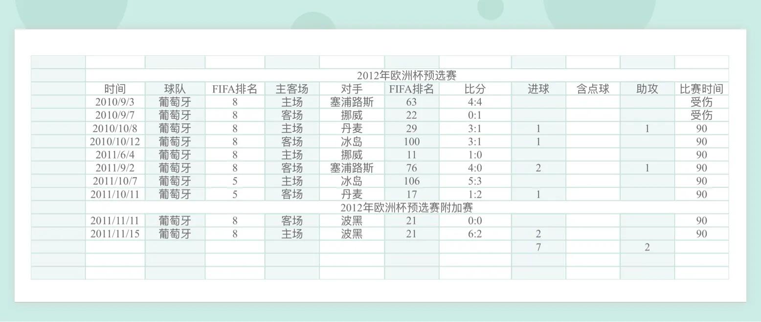 c罗参加过的欧洲区预选赛,欧洲杯预选赛c罗赛程表