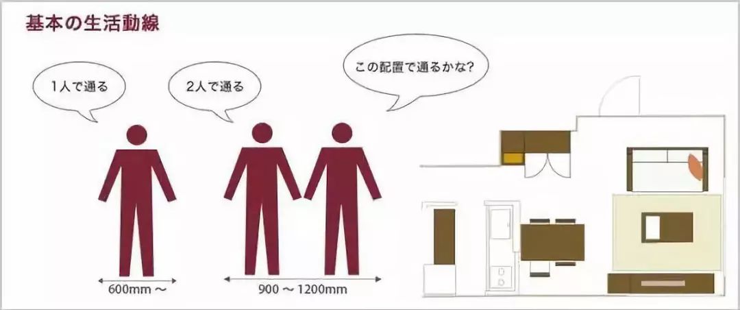 最全最实用的家具尺寸和布局方案,史上最全的家具尺寸和布局方案