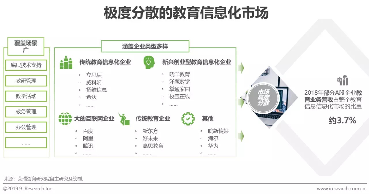 2022年中国教育市场创新趋势报告,教育信息化研究报告