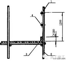 型钢悬挑脚手架工艺流程,型钢悬挑脚手架验收标准
