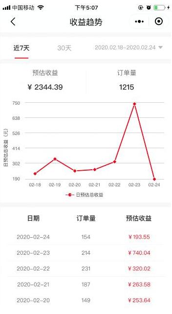 淘小铺电商怎么加入,政策好的淘小铺社交电商盈利模式