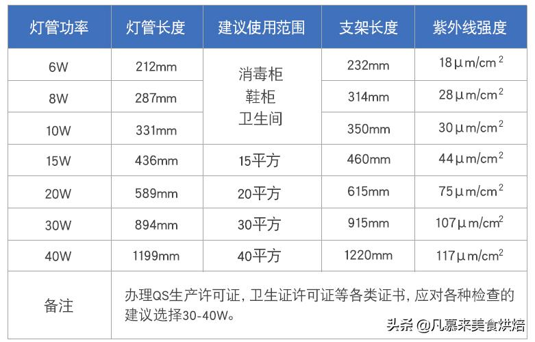 餐饮食品生产许可证怎么办,企业怎么办理食品经营许可证