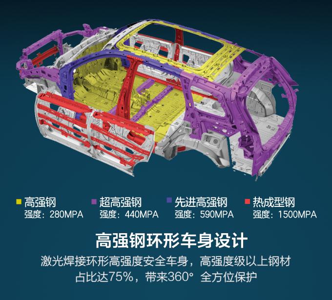 10万左右的suv欧尚x7,10万长安7座大型suv