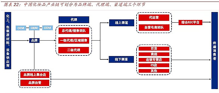 葫芦岛oem化妆品加工,专业化妆品oem代加工
