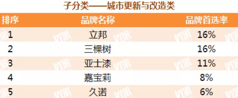 地产外墙涂漆,地产立邦真石漆