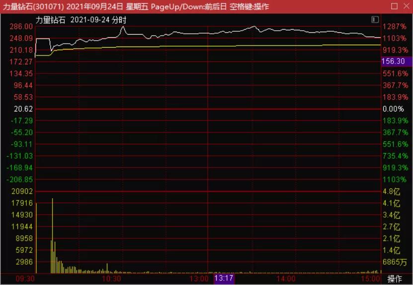 打新股中签骗局还能找回来吗,打新打的债券有收益么