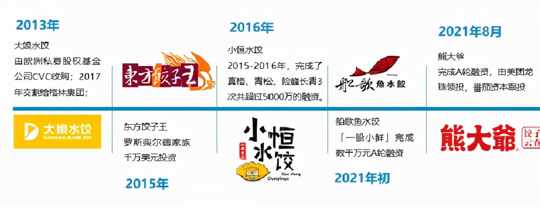 从面到饺子，千亿面食品类赛道被资本“盯”上了！|热门