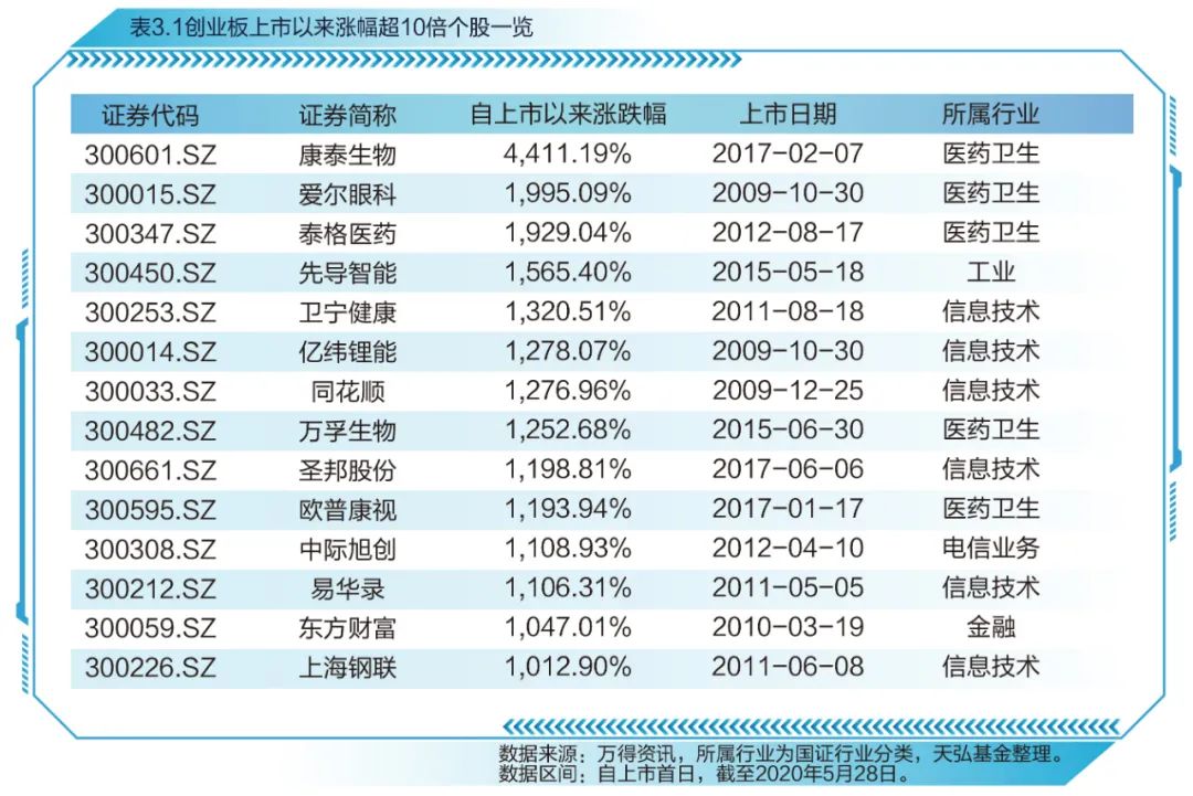 创业板指数十周年蓝皮书发布，感受中国创新创业发展节拍