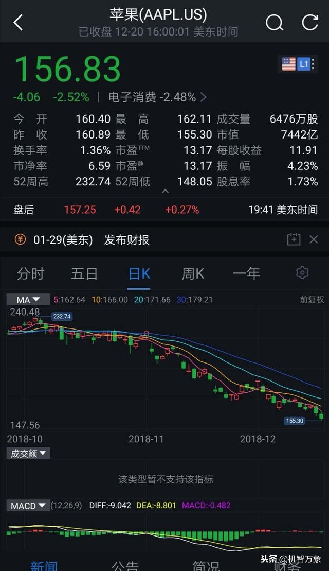 iphone德国再遭禁令或波及欧洲苹果推iOS12.1.2国际版或无济于事