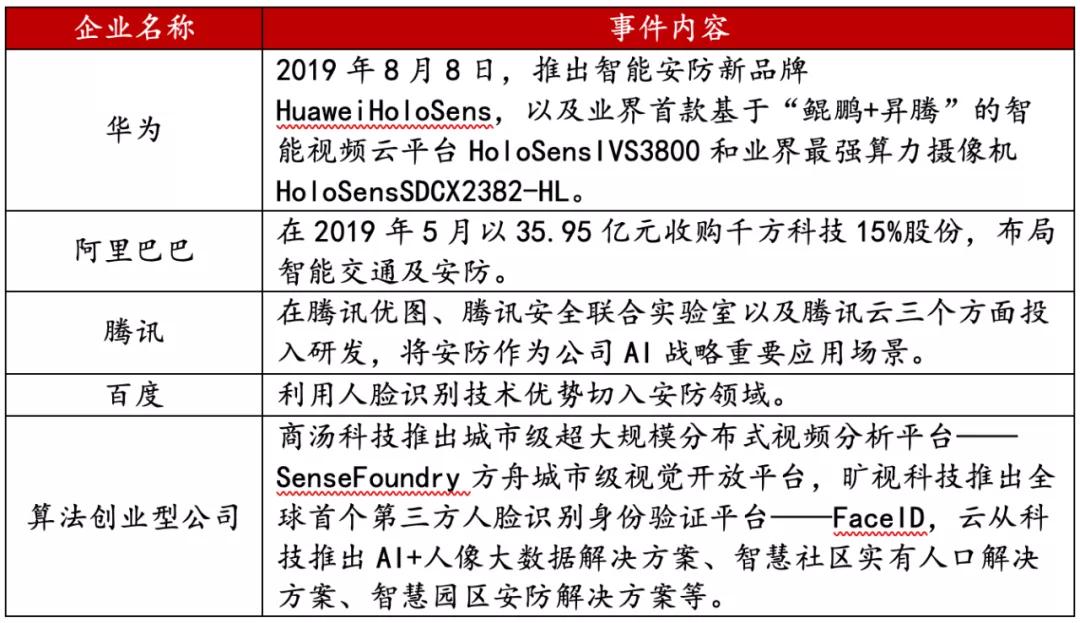 大华股份预估今年业绩如何,大华股份全球安防市场份额