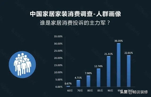 家装行业为什么那么坑,家装公司为什么装不下去了