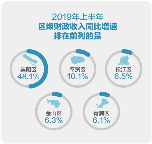 上海市静安区财政收入2021,上海市嘉定区各街镇2021财政收入