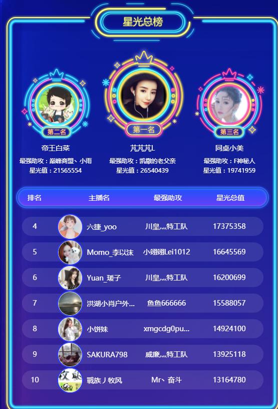 2019熊猫星光盛典晚会视频完整版,熊猫星光盛典时间